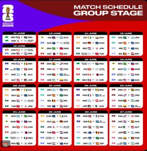 FIFA 2026 World Cup, United States of America, Canada, Mexico