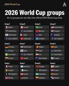 FIFA 2026 World Cup, United States of America, Canada, Mexico