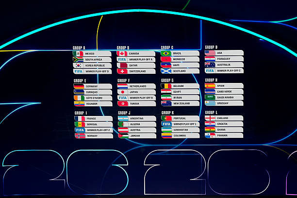 2026 FIFA World Cup: Draw Result Hands African Teams Tricky Pairings FIFA 2026 World Cup draw