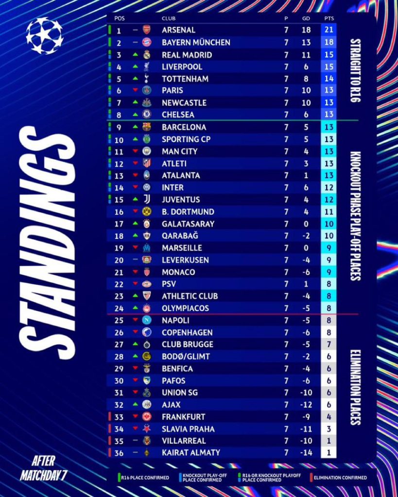 2025/26 UEFA Champions League