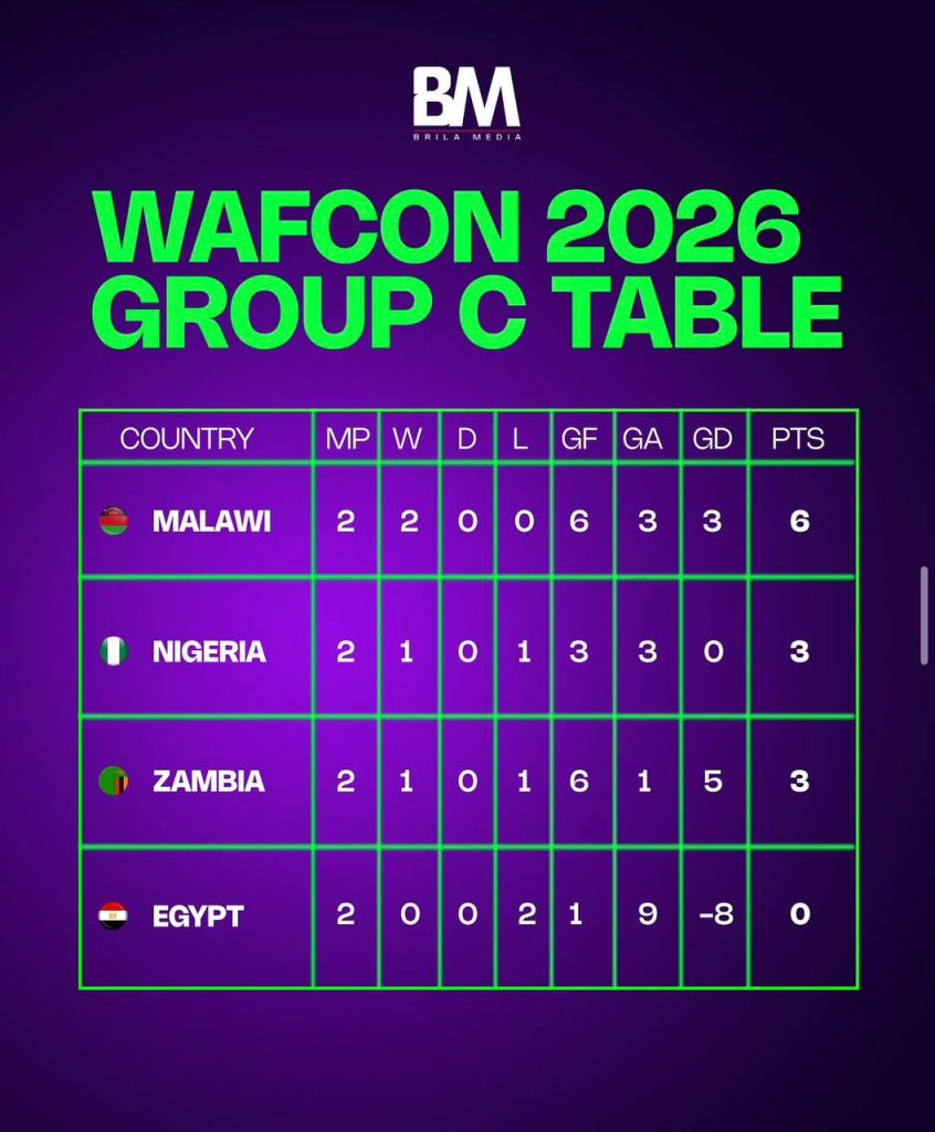 Super Falcons, WAFCON 2026